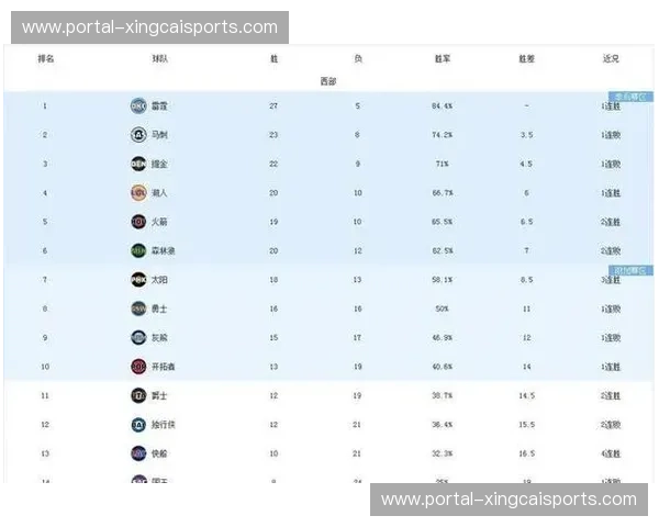 雷霆阵容深度优势明显 独行侠伤病潮影响球队竞争力